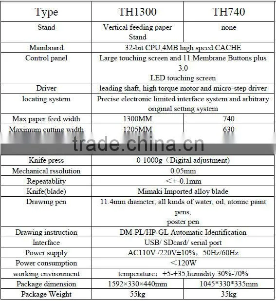 Best price 600mm-1200mm width vinly sticker cutting plotter wholesale