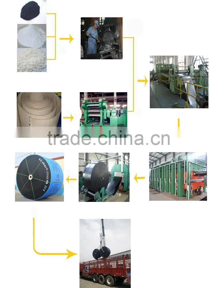 cotton covered with rubber conveyor belt manufacturer for mining machine