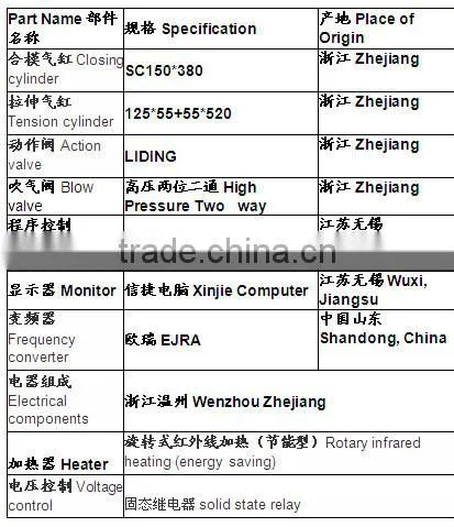 2015 Professional mineral water bottle blowing machine
