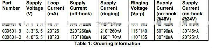 Low Power Ringing SLIC MODULE QCX601