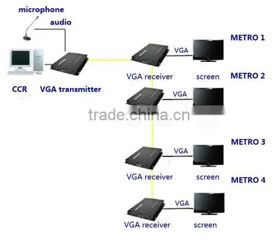 high quality fiber optical to vga