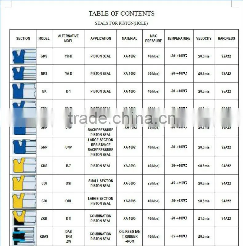 All kinds of Rubber Oil Sealing (Piston seal,rod seal, wiper seal & hydraulic seal) part 1