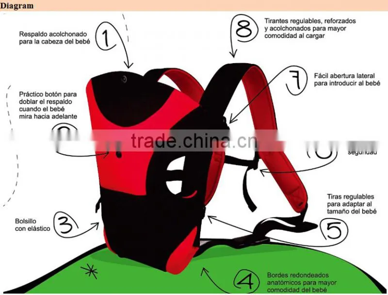 Tamil girl Top 100 baby names ,Baby products Becute baby carrier
