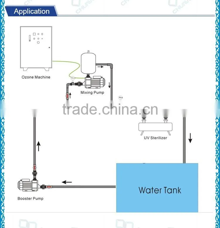 1T~12T Gas Liquid Mixing Pump And Tank / gas water pumps / gas mixer