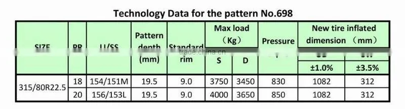 315/80R22.5, 295/80R22.5 Traction pattern TBR Tyres