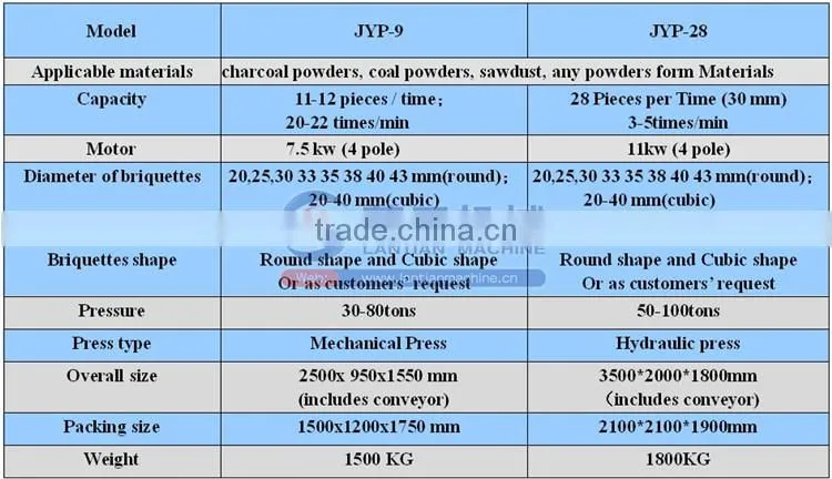 Low price automatic tablet press machine