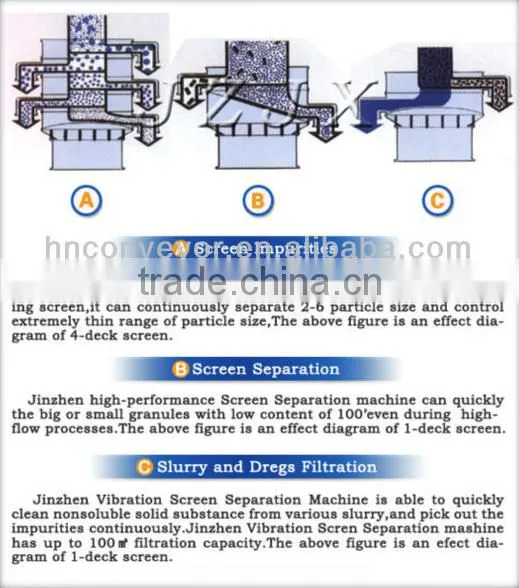 Hot sale!!Rotary type metal powder vibrating screensupplier