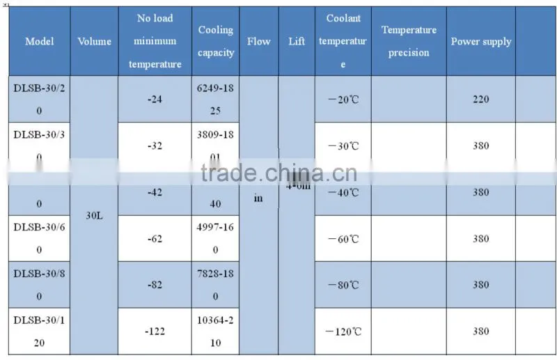 High Efficiency Low Temperature Control Circulation Pump
