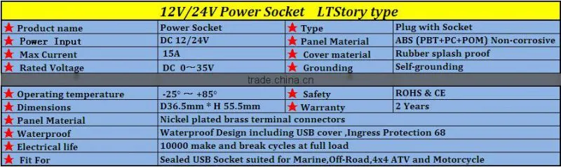 Waterproof Car Boat DC power socket