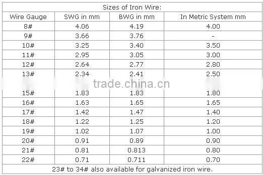 Black iron wire