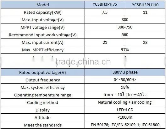 7.5KW & 11KW solar pump inverter with MPPT controller for solar water pumping system