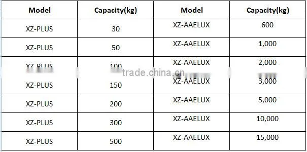 Crane Scale With LED Display & Hook