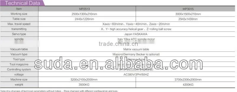 sell China SUDA 3D CNC Router Wood Engraving Machine with CE,imported linear rail