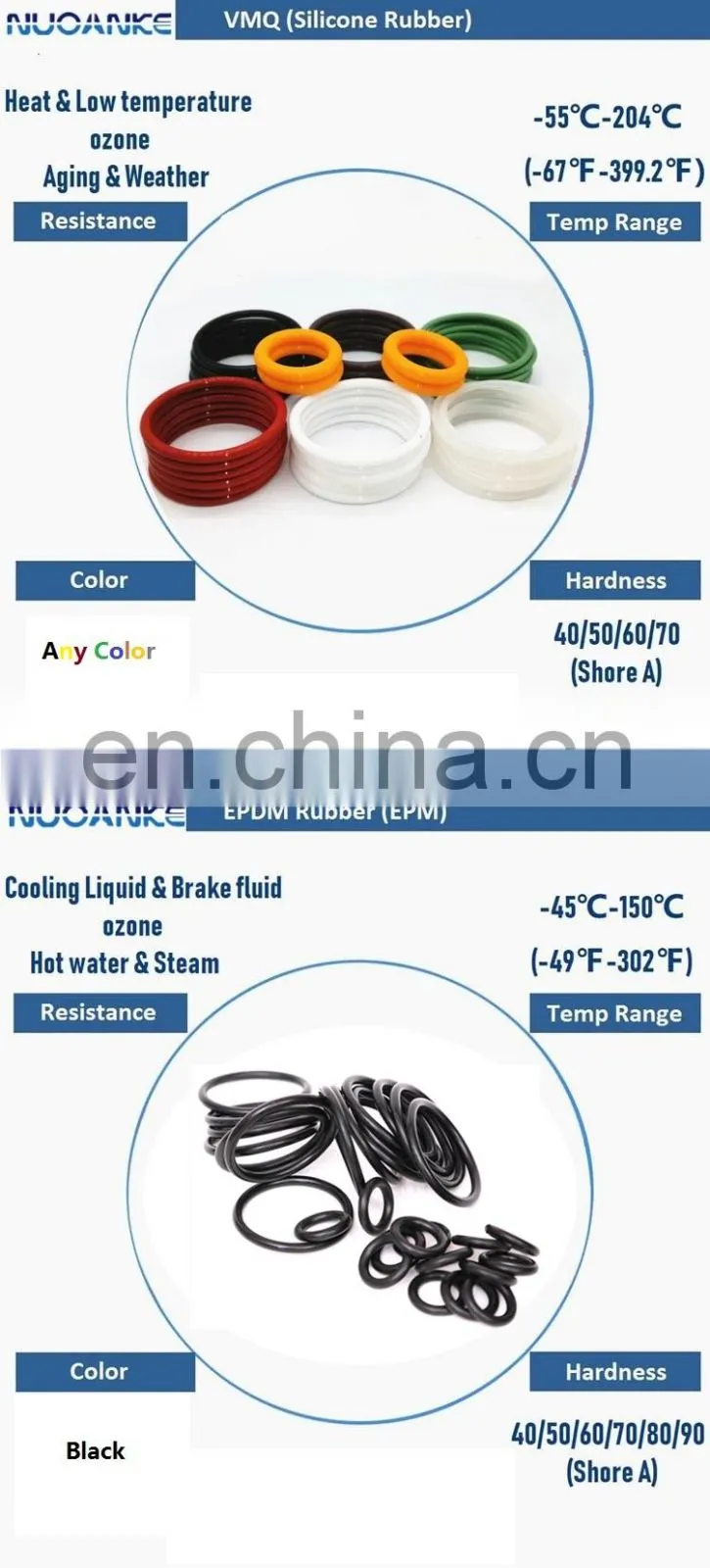 China Factory High Quality Kalrez HNBR FKM HNBR O Ring Nitrile EPDM FFKM Silicon Rubber O-Rings