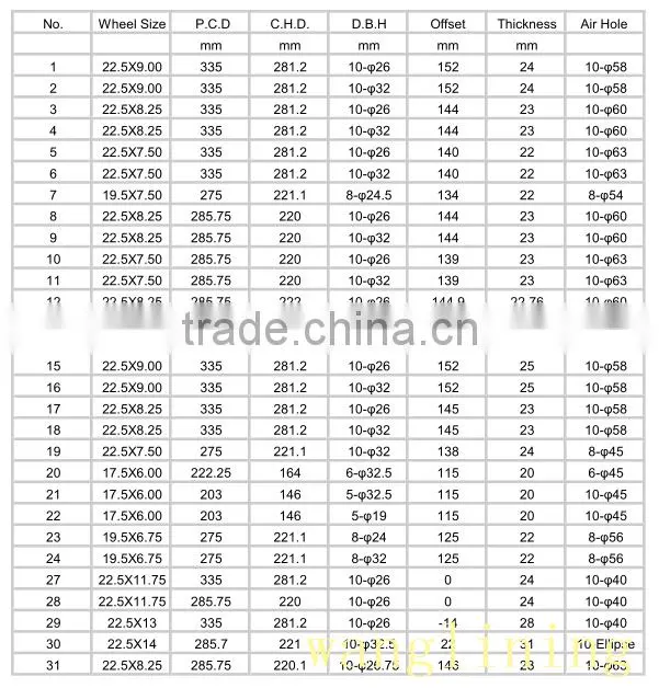 2016 hot sale high performance 22.5x7.5 22.5x919.5x8.25 alloy truck wheel rim with compatitive price