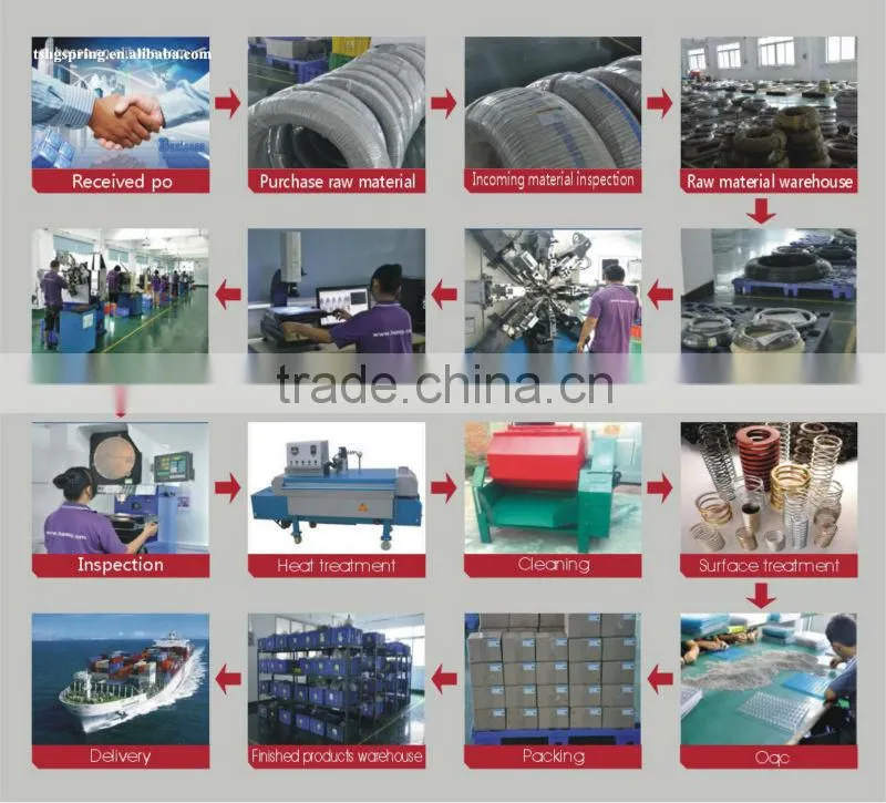 used cnc spring coiling machine spring for FORESTER