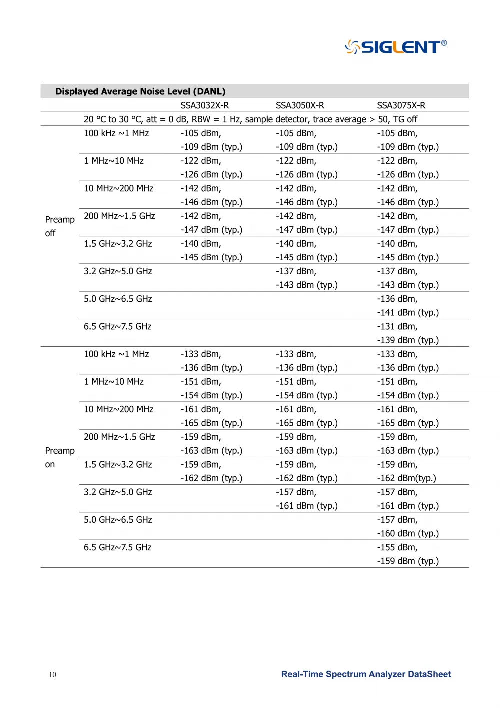 12SSA3000X-R_DataSheet_DS0703R_E02G__12