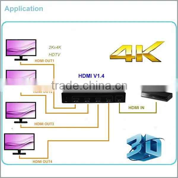 Full HD 1080P 4 Port Splitter 2K4K/Audio Decoder