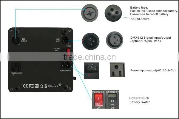Highly recomended 5pcs 6 in 1 RGBWAUV led par LED wedding uplighting