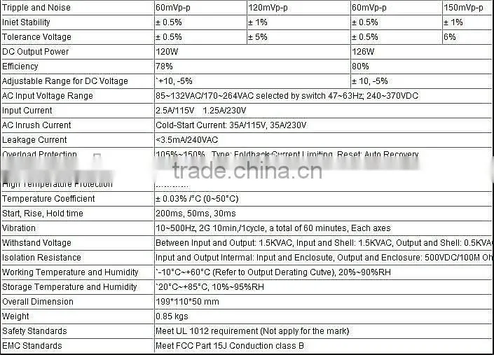 D-120B ,120w 24v 4a dual output switching power supply,ac dc ,cctv,with CE ROHS ISO9001
