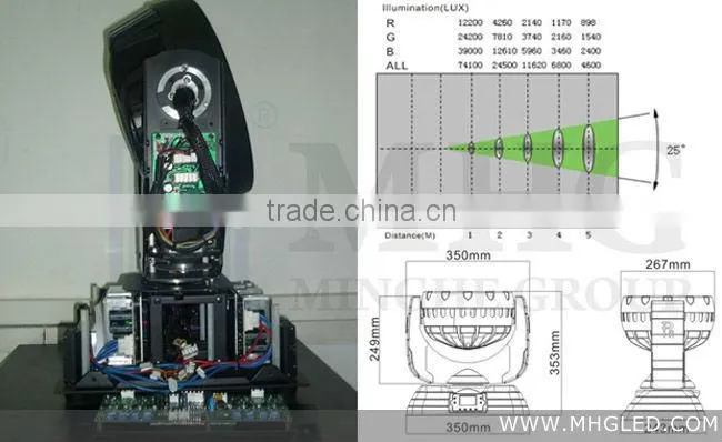 324W LED Moving Head Lights
