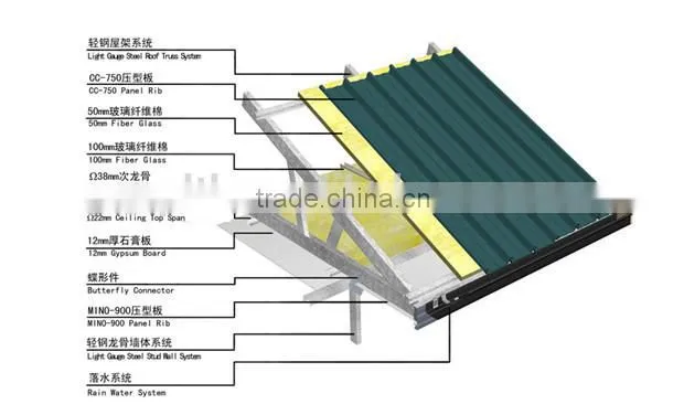 low cost prefab accessory for mobile homes