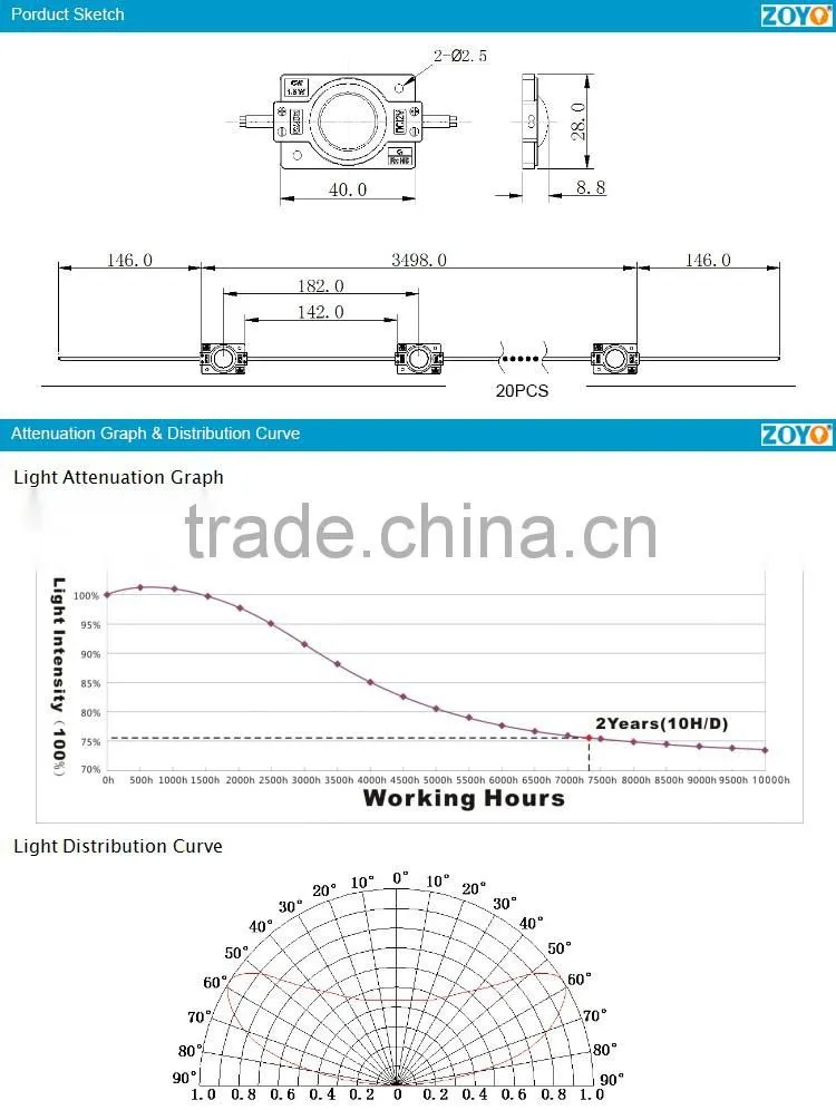 Injection led module Epistar Samsung chip led module light DC12V UL 5 years warranty waterproof white For light box sign latter
