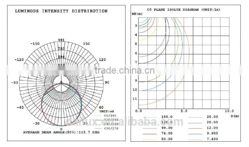 China manufacturer pure white Ip65 e27 e26 base 18w par38 led bulbs