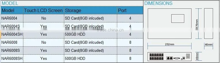 8 Lines Standalone Network Voice Logger 8CH PBX SMDR Telephone Recorder