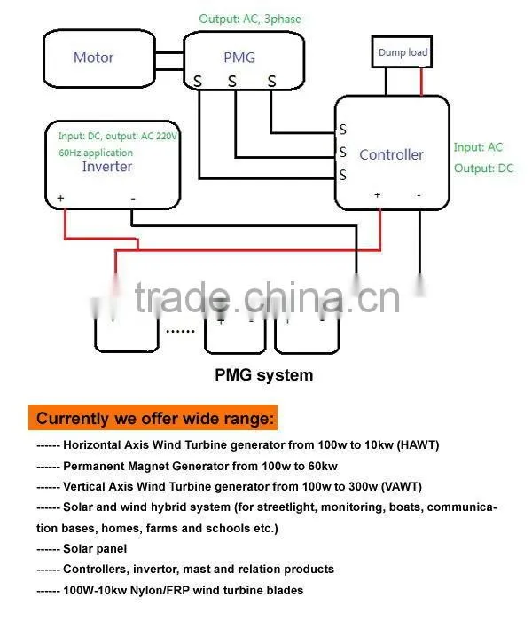 for sale good quality 2000w generator 2kw PMG for wind turbine made in china