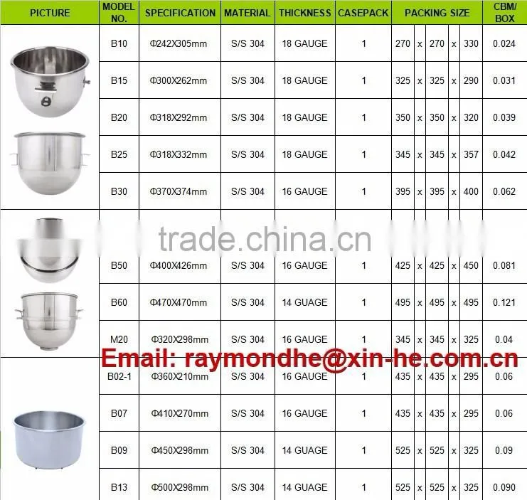 Catering Food Equipment Component, Commercial Stainless Steel Mixing Bowl for 40 QT Liters Vollrath Hobart Globe Mixer