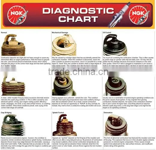 Bosch spark plug price,Ngk spark plug,Iridium SPARK PLUG,Best Price SPARK PLUG