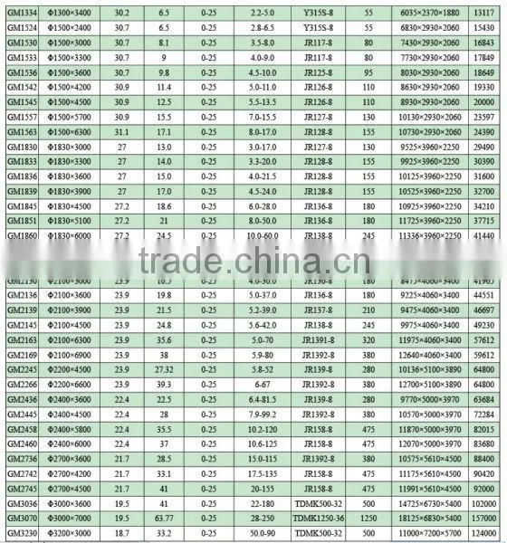 Mineral Processing/Gold Production Equipment Rolling Bearing Mill Accessory