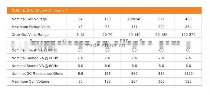 air conditioning units alibaba online shopping electrical contactor china suppliers definite purpose contactor ac contactor