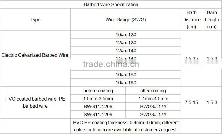 hot dipped galvanized barbed wire 12/14gauge
