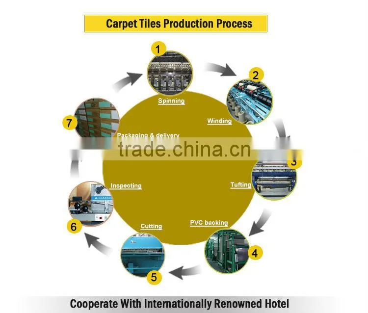 Floor price carpet jacquard carpet floor tiles made in China