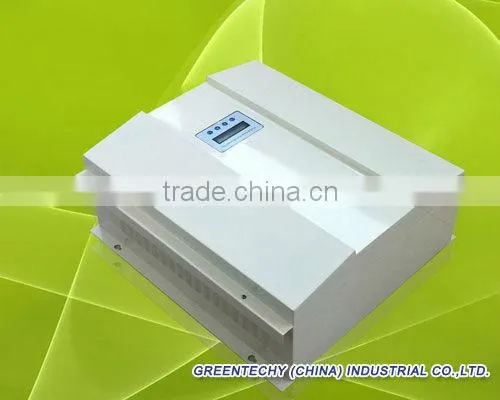 Wind Turbine Controller