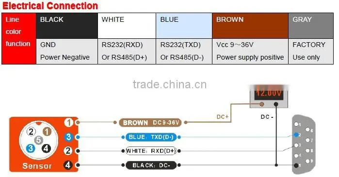 ACA616T Ultra Precision Single axis Slope Meter With Digital Output (RS232/RS485/TTL Optional) High Resolution 0.001deg