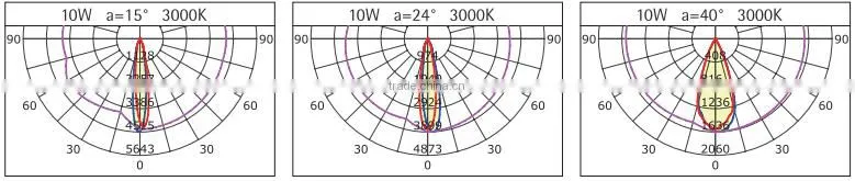 CE RoHS Approved Led wall wash lights