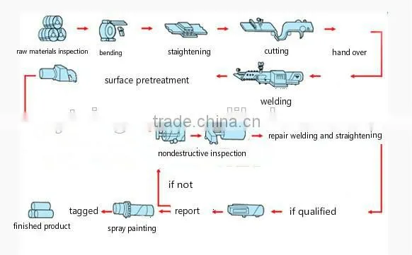 steel structure high quality prefab workshop in shandong