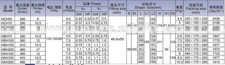 UL approval hydromassage bathub pump