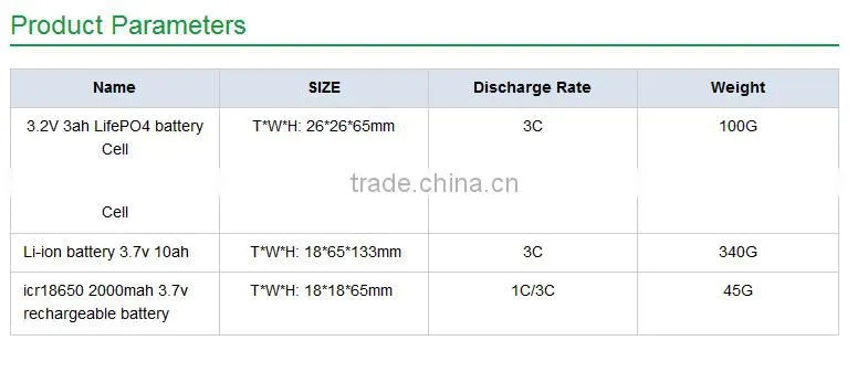 3.7v 10ah Li-ion Battery pack