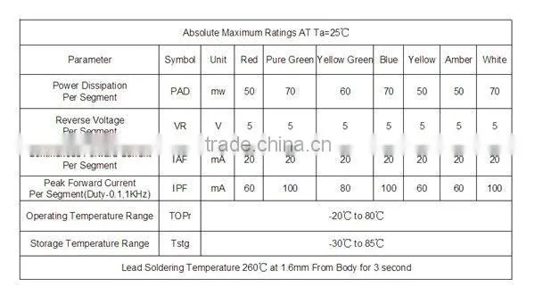 2 digits LED Display, Air-conditional led display