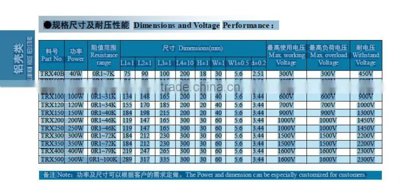 Trapezium Aluminum housed wirewound(TRX) 50 ohm power resistor