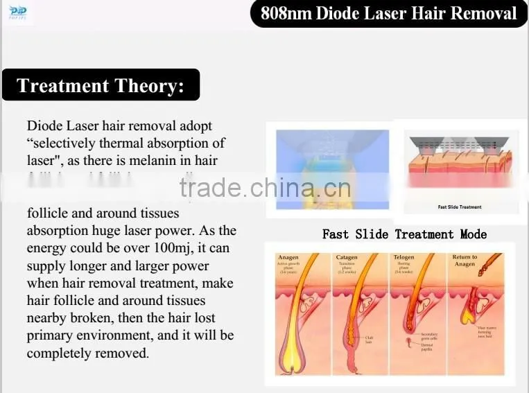 medical laser treatment equipment