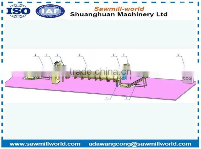 Electric Rotary Kiln Wood Drying Kiln Rotary Drying Kiln For Sale