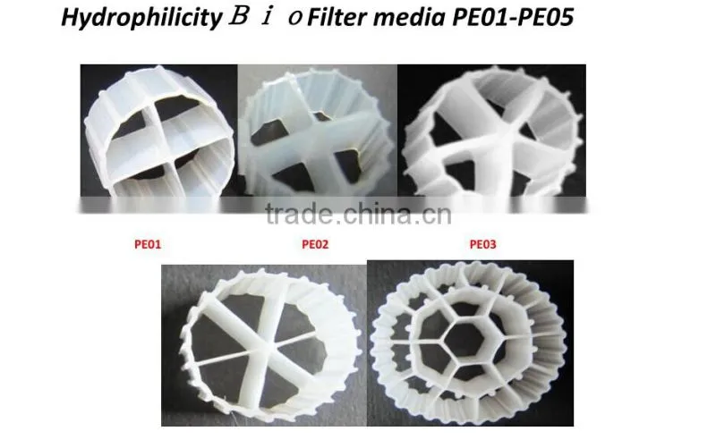 Moving Bed Bio-film Reactor