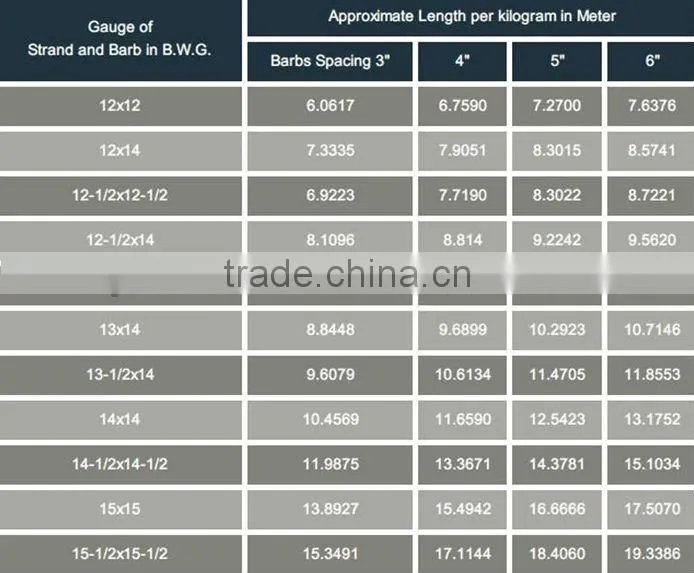 Cross Razor Type and Barbed Wire Coil( Professional Factory ISO9001 )