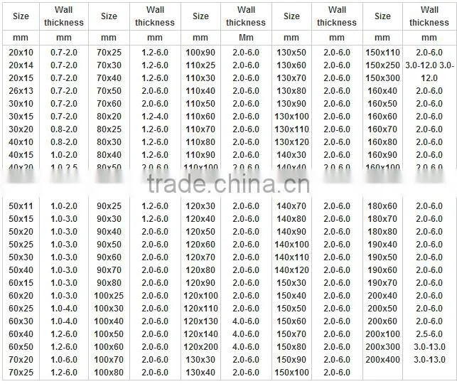 ASTM A500 welded hot dip galvanized square and rectangular tube/galvanized quare and rectangular steel tube/STEEL PIPE