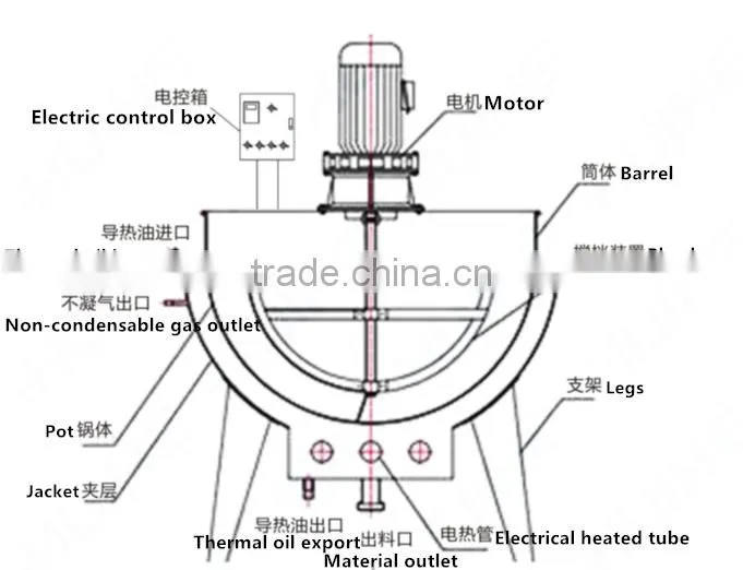 Stainless steel popular wenzhou 150L industrial steam heating double jacket kettle